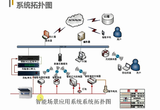 云圣软件物联网开发智能水族箱系统研发经验总结